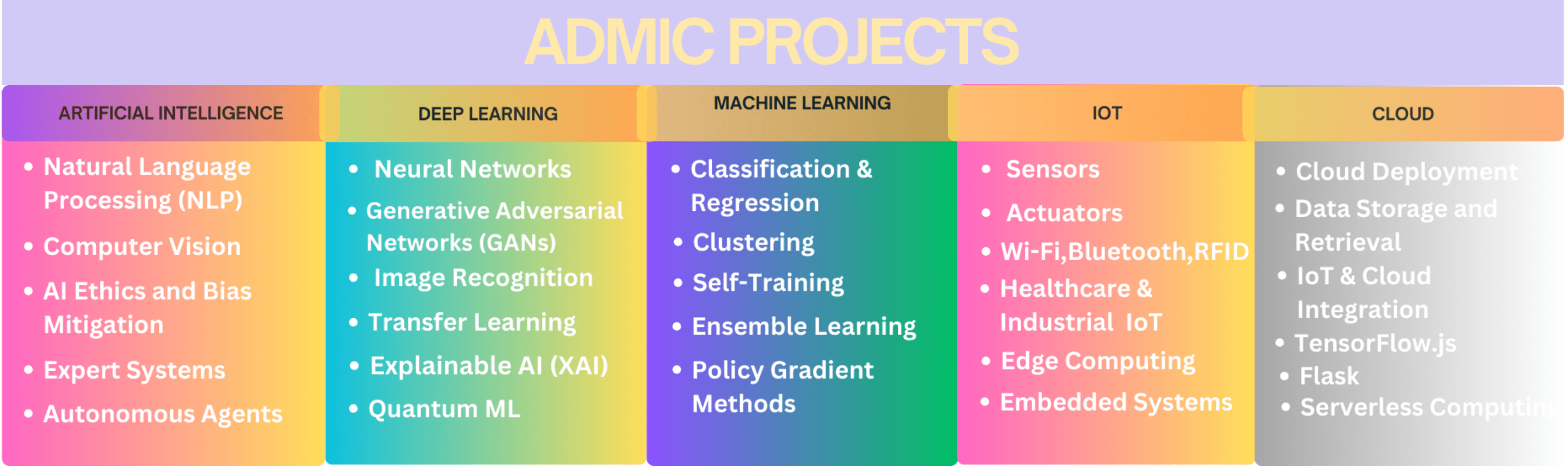 ADMICPROJECT IMAGE