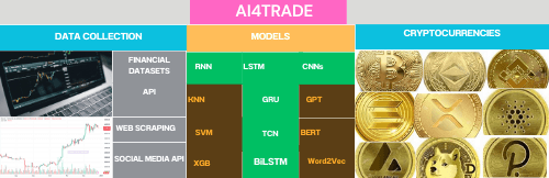 AITRADE